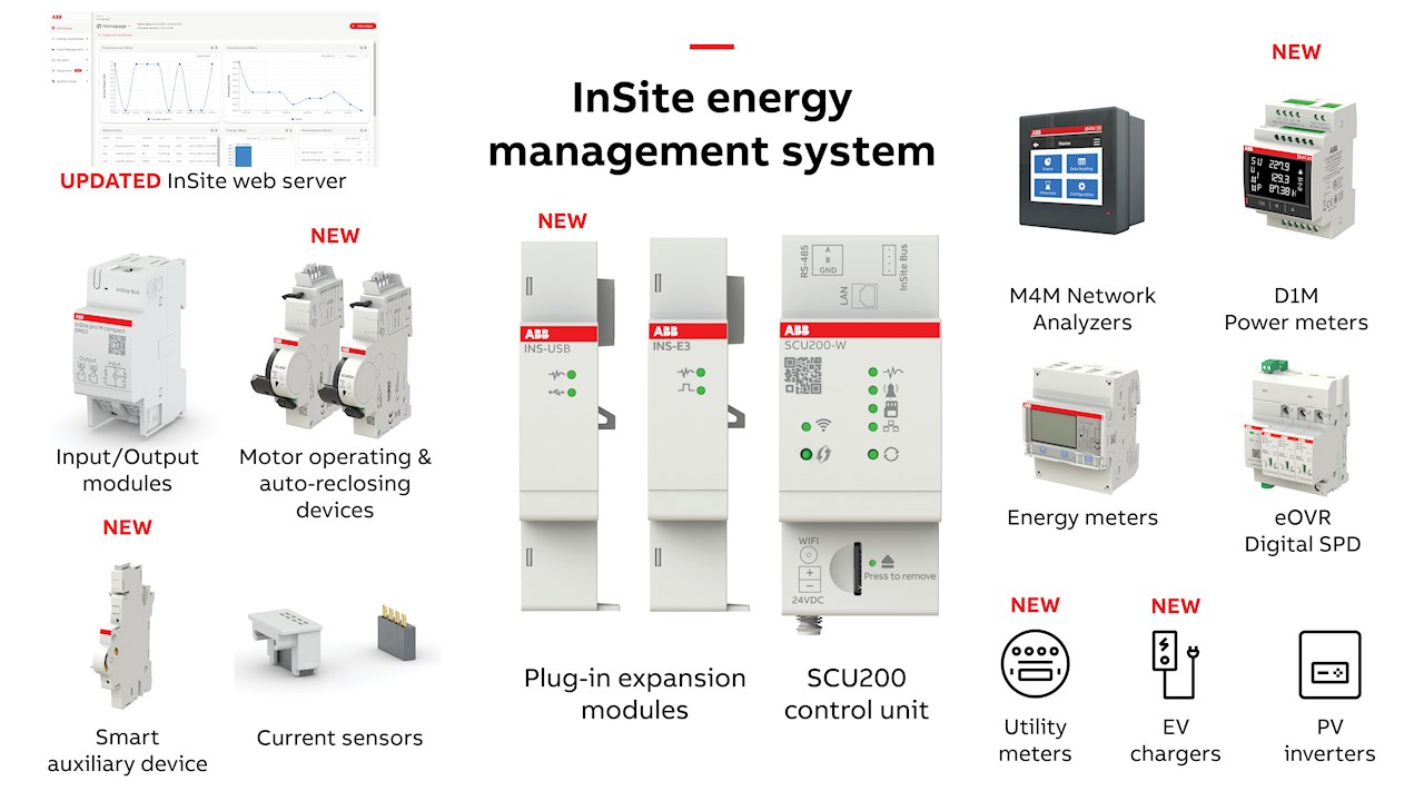 ABB